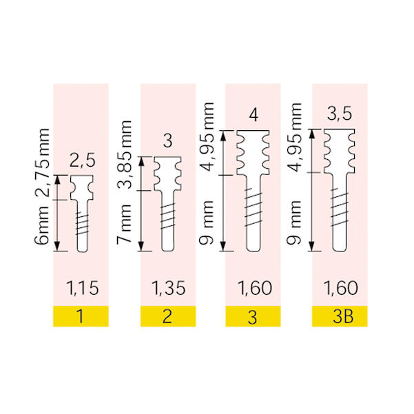 Radix-Anker Sets