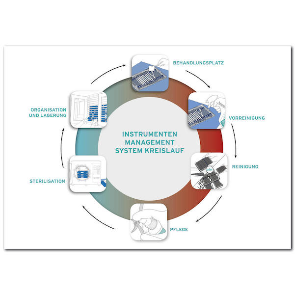 IMS® Container Kassette für 12 Instrumente, Standard