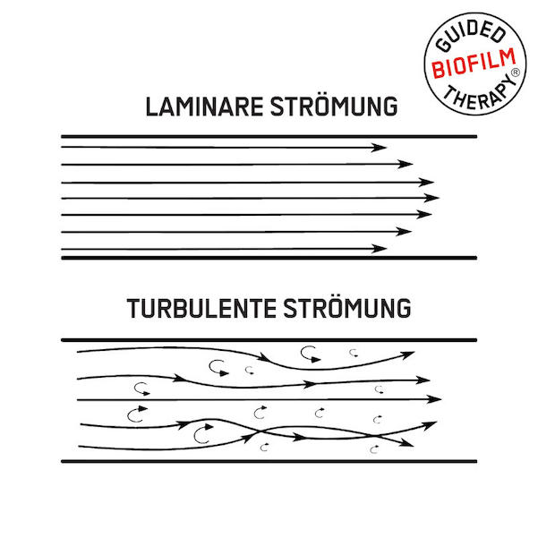 AIRFLOW® MAX Introduction Kit SMART